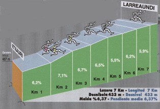 CROS DE ETXAURI 2023